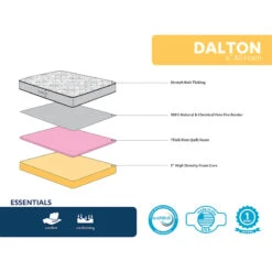 Dalton 6" All Foam Mattress, Full -Furniture Store dalton 6 all foam mattress full 2