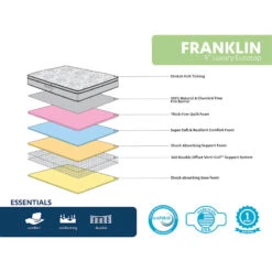 Franklin 9" Euro Top Firm Mattress, Queen -Furniture Store franklin 9 euro top firm mattress queen 2