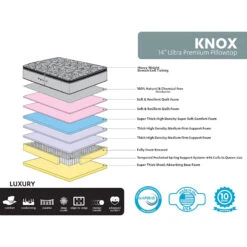 Knox 14" Lux Pillow Top Mattress, King -Furniture Store knox 14 lux pillow top mattress king 2